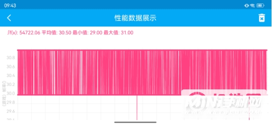 酷派COOL20Pro玩游戏怎么样-玩游戏评测