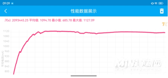 酷派COOL20Pro玩游戏怎么样-玩游戏评测