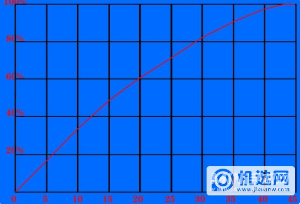 荣耀60Pro玩游戏耗电快吗-玩游戏电用的快不快