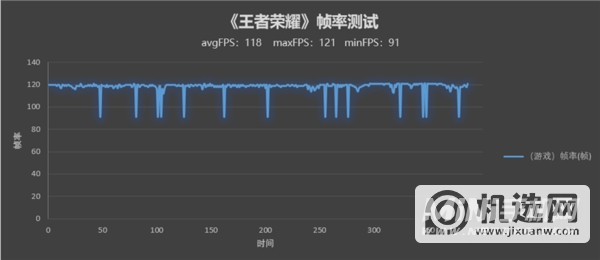 首发骁龙7系最强芯 调校到极致！荣耀60 Pro评测：无短板的最美手机