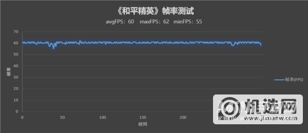 首发骁龙7系最强芯 调校到极致！荣耀60 Pro评测：无短板的最美手机