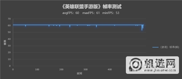 首发骁龙7系最强芯 调校到极致！荣耀60 Pro评测：无短板的最美手机