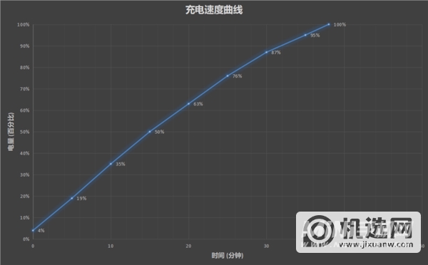 首发骁龙7系最强芯 调校到极致！荣耀60 Pro评测：无短板的最美手机