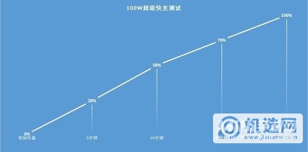 华为nova 9 Pro全面测评（审核不发） 