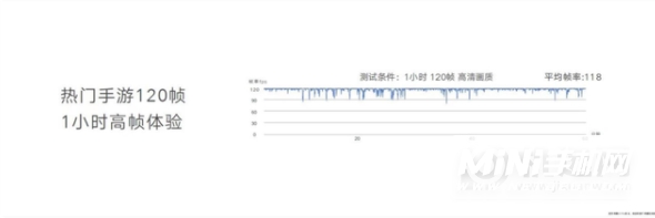 荣耀60支持王者120帧吗-玩游戏怎么样