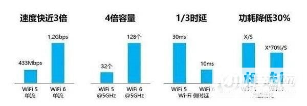 小米12pro支持wifi6吗-wifi6和wifi5相比强在哪