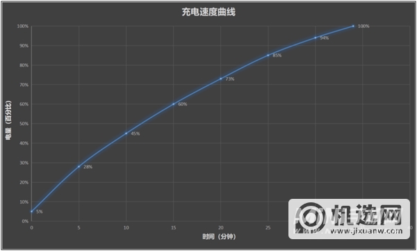 荣耀60续航怎么样-续航实测