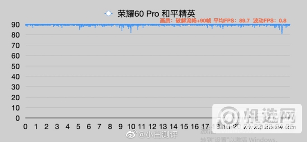 荣耀60Pro吃鸡能开90帧吗-支持和平精英90帧吗