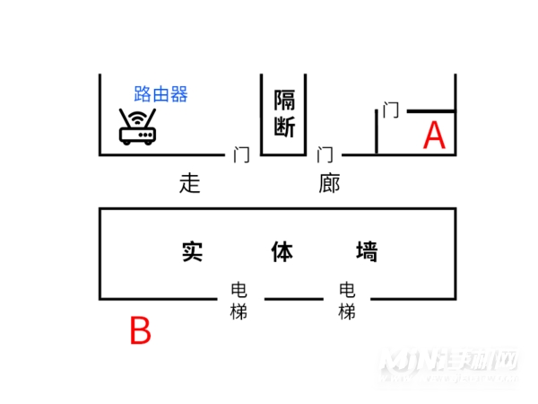 中兴AX5400评测：你听我解释 这真的是路由器