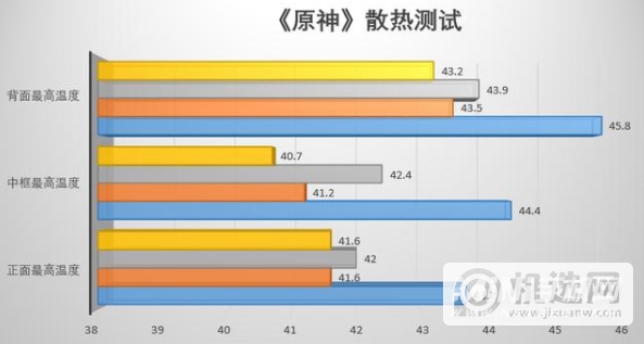 苹果的M1为什么不能用在手机上-M1无法用在手机上的原因