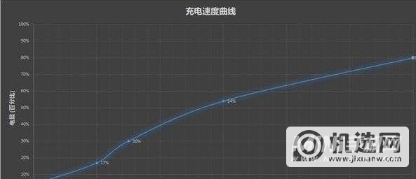 灵耀Pro14续航怎么样-续航实测