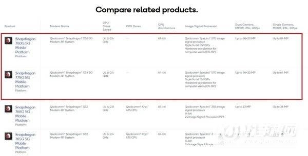 骁龙778G参数配置-性能分析