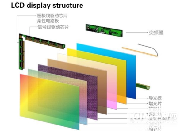 iphone13屏幕是oled还是lcd-屏幕采用的什么材质