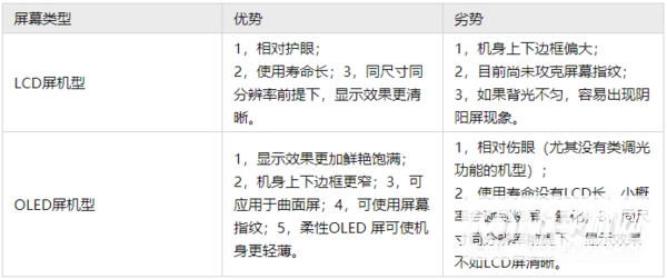 买手机需要注意哪些方面-手机硬件基本知识介绍