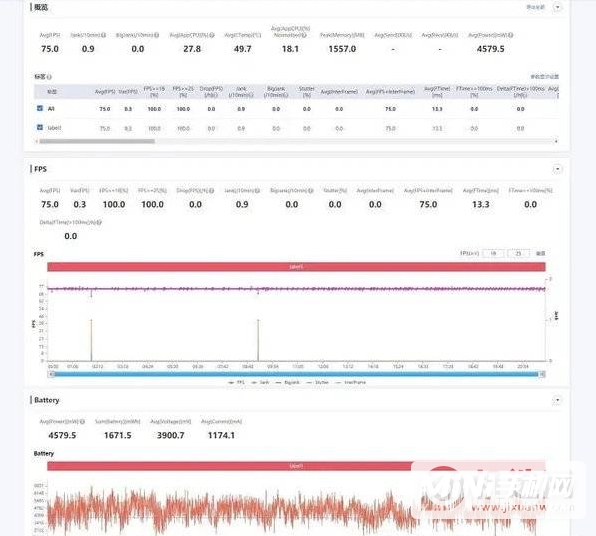 骁龙870和天玑1200哪个功耗低-哪款散热更好