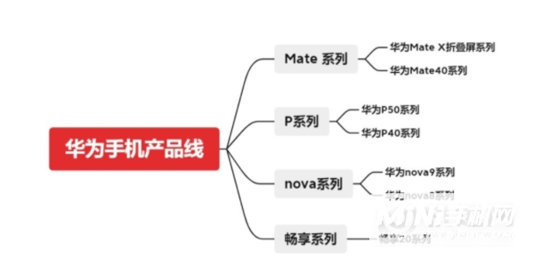 买华为手机怎么选-华为手机选购指南