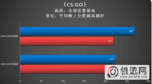 r7-5800h相当于i7几代-相当于酷睿i几