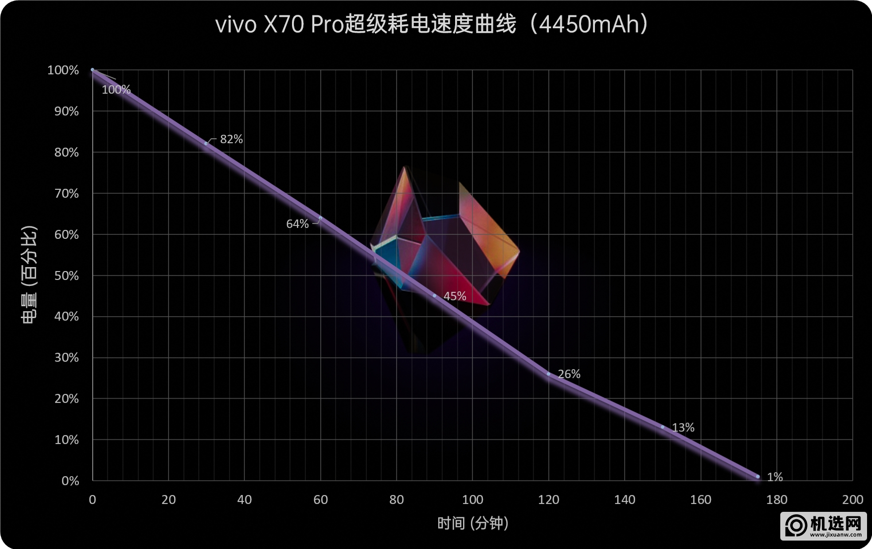 vivo X70 Pro评测：蔡司四摄惊艳 颜值正如初见