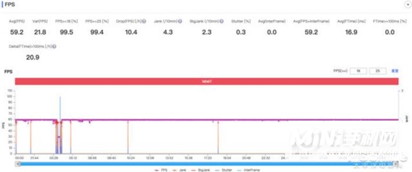 OPPOFindN玩游戏怎么样-游戏实测