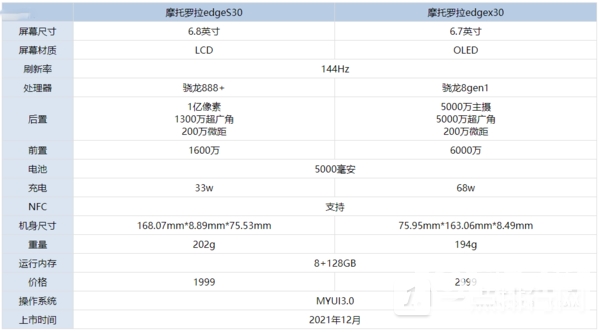 摩托罗拉edgeS30和摩托罗拉edgex30区别-哪个好对比