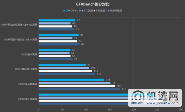 OPPOFindN跑分多少-跑分详情