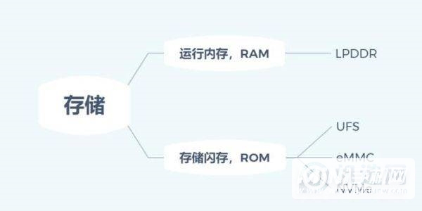 2022年买多大内存的手机合适-2022年手机内存推荐