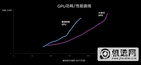 小米12Pro性能提升了什么-对比之前的机型性能提升了多少倍