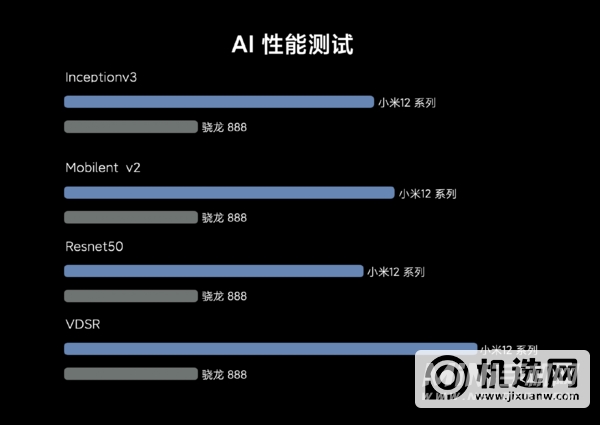 小米12Pro性能提升了什么-对比之前的机型性能提升了多少倍