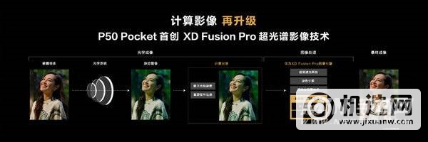 华为P50Pocket后置镜头怎么样-具体参数是什么