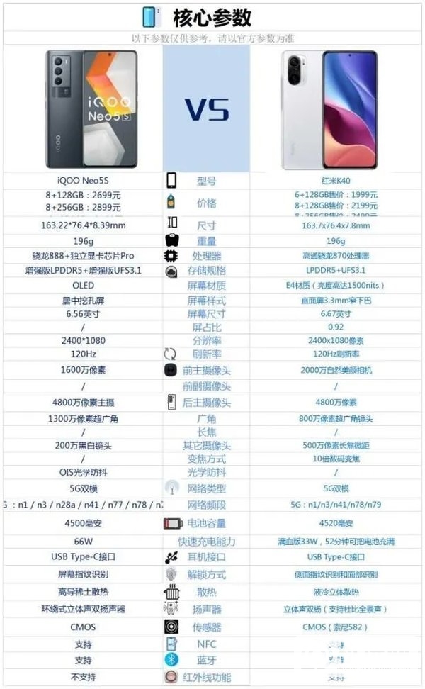 iQOONeo5S和红米K40哪个好-参数对比