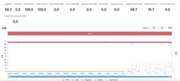  iqooneo5s怎么样-值得入手吗