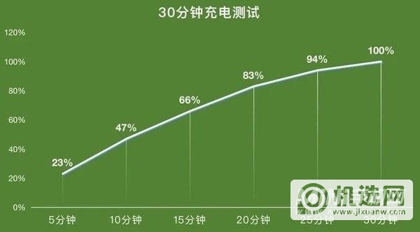  iqooneo5s怎么样-值得入手吗