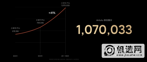 小米12Pro屏幕耗电严重吗-手机屏幕动态刷新是什么