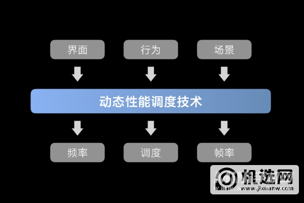 小米12Pro屏幕耗电严重吗-手机屏幕动态刷新是什么