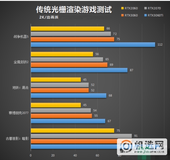 rtx3060属于什么档次的显卡-显卡性能怎么样