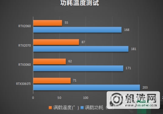 rtx3060属于什么档次的显卡-显卡性能怎么样