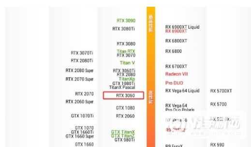 rtx3060属于什么档次的显卡-显卡性能怎么样