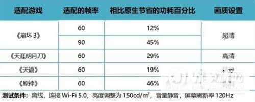 iqooneo5s有独立显示芯片吗-独显的作用是什么(图文)