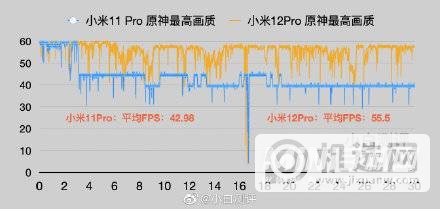 小米12游戏降频吗-手机降频有办法解决吗