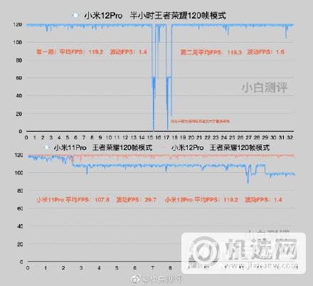 小米12游戏降频吗-手机降频有办法解决吗