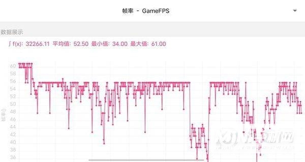 iQOO9Pro玩游戏怎么样-游戏实测