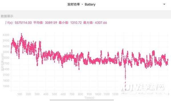 iQOO9Pro玩游戏怎么样-游戏实测