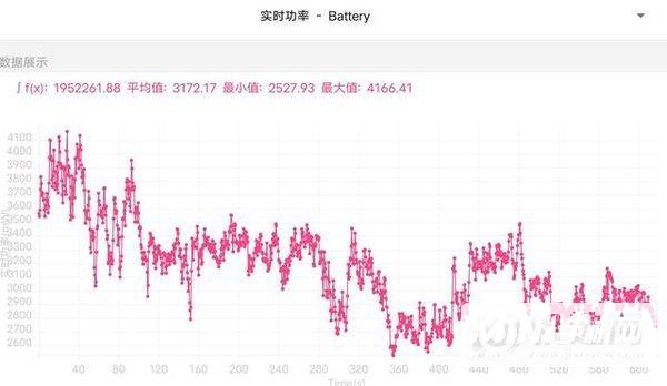 iQOO9Pro玩游戏怎么样-游戏实测