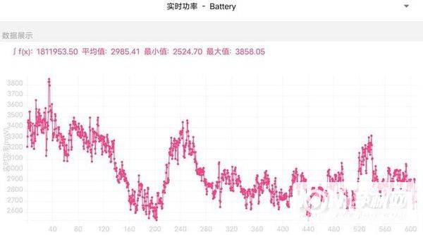 iQOO9Pro玩游戏怎么样-游戏实测