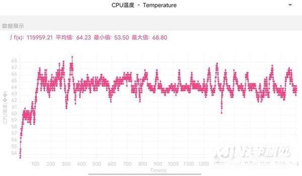 iQOO9Pro玩游戏怎么样-游戏实测