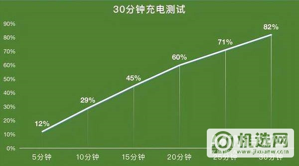 荣耀MagicV续航怎么样-续航实测