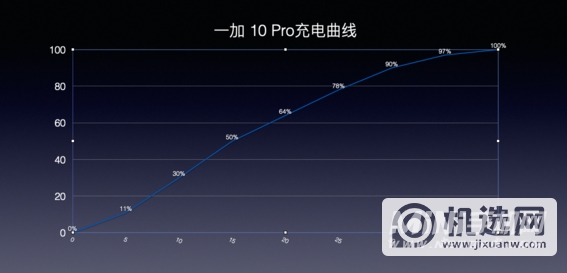 一加10Pro游戏体验怎么样-玩游戏发热严重吗