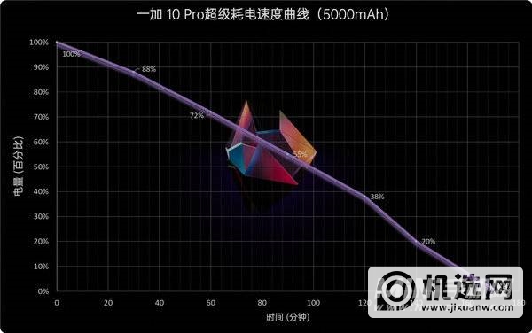 一加 10 Pro评测：稳进堆料无短板、潜心打磨真旗舰