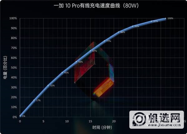 一加 10 Pro评测：稳进堆料无短板、潜心打磨真旗舰