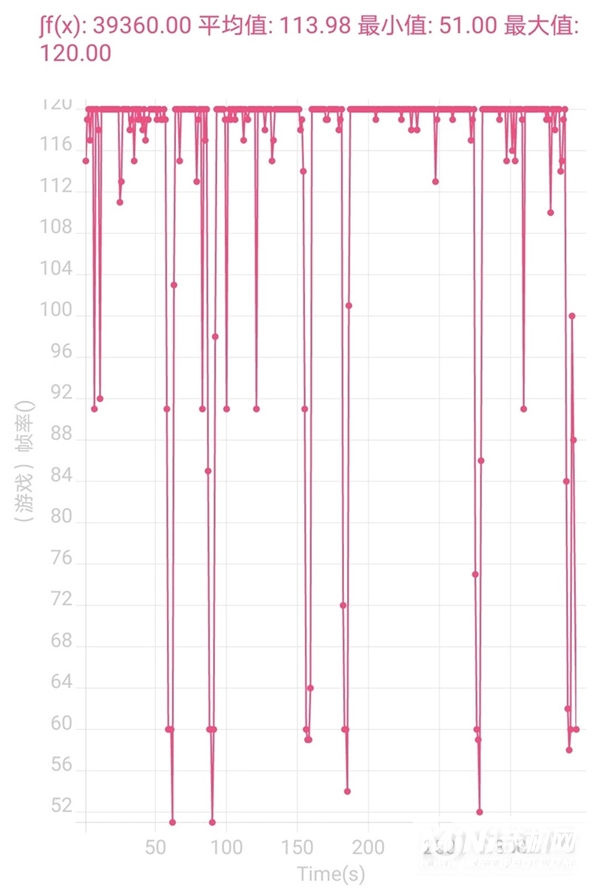 荣耀60支持王者120帧吗-玩游戏怎么样